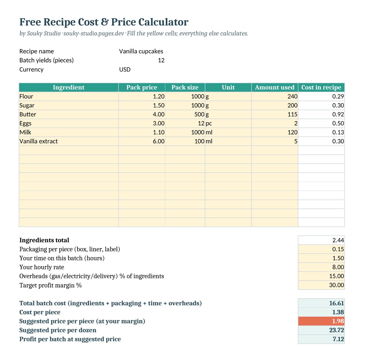 Free recipe cost calculator with a vanilla cupcake example: ingredients, packaging, time, overheads and suggested price