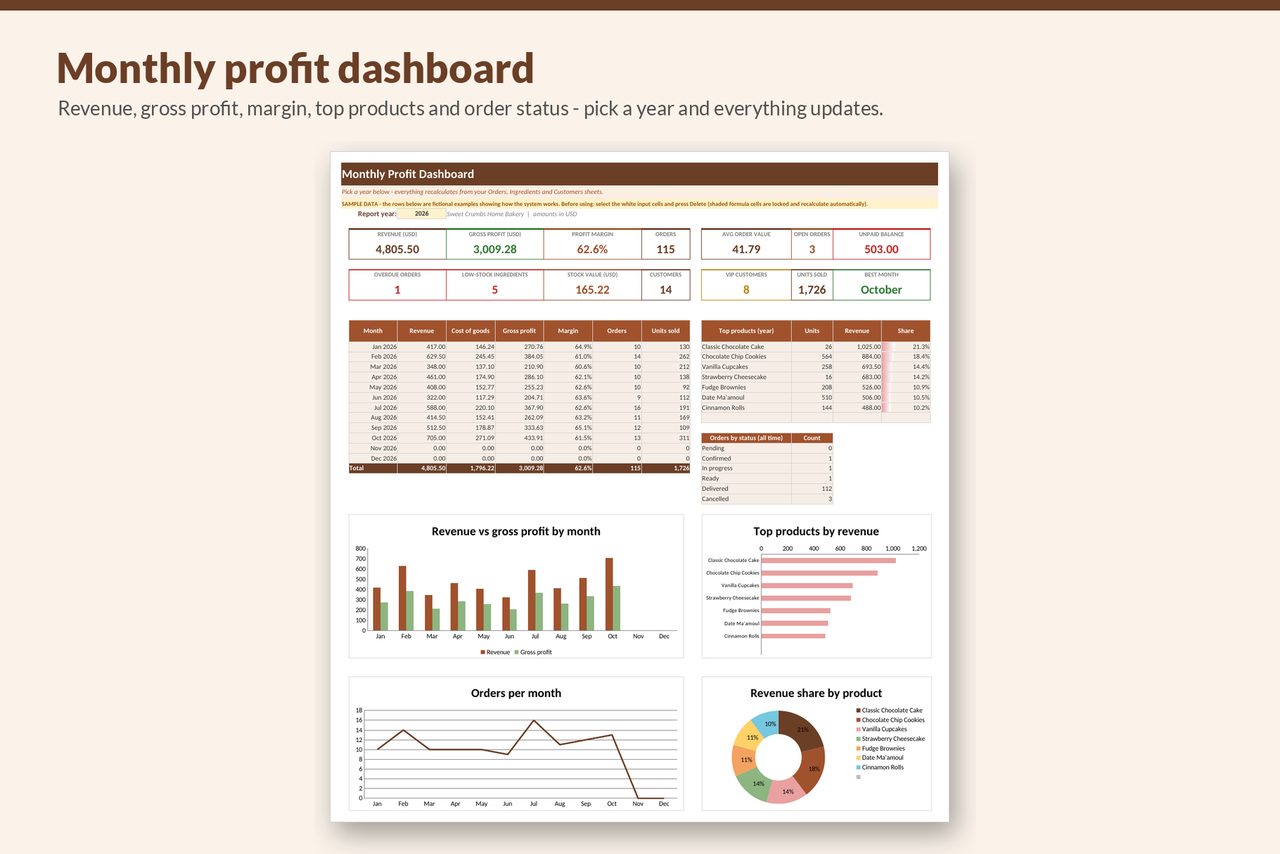 Home Bakery Business System profit dashboard
