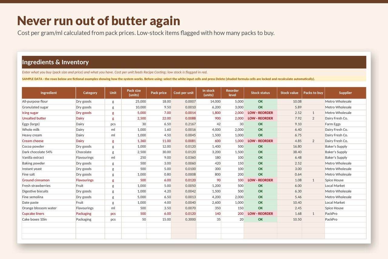 Ingredients and inventory sheet with low-stock alerts