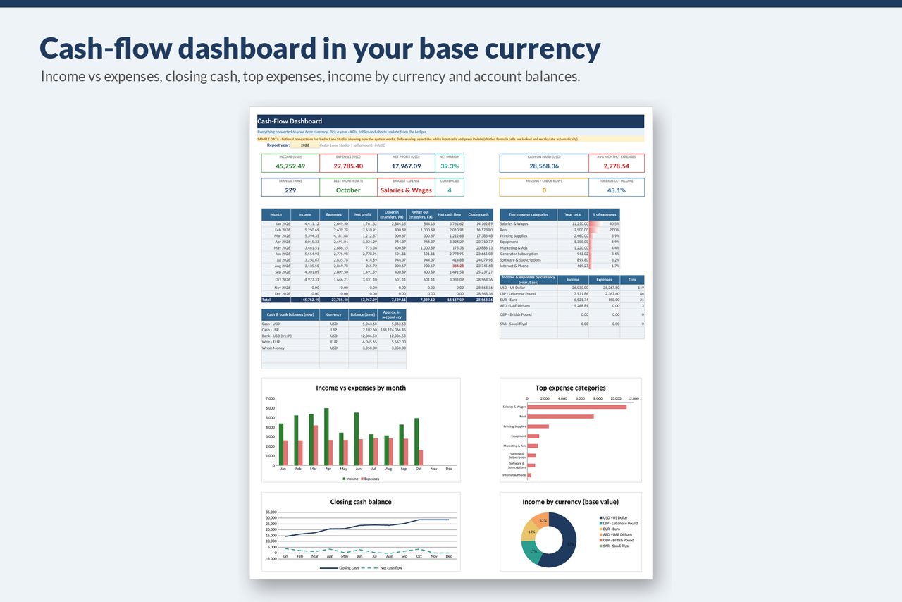 Cash-flow dashboard in base currency with charts