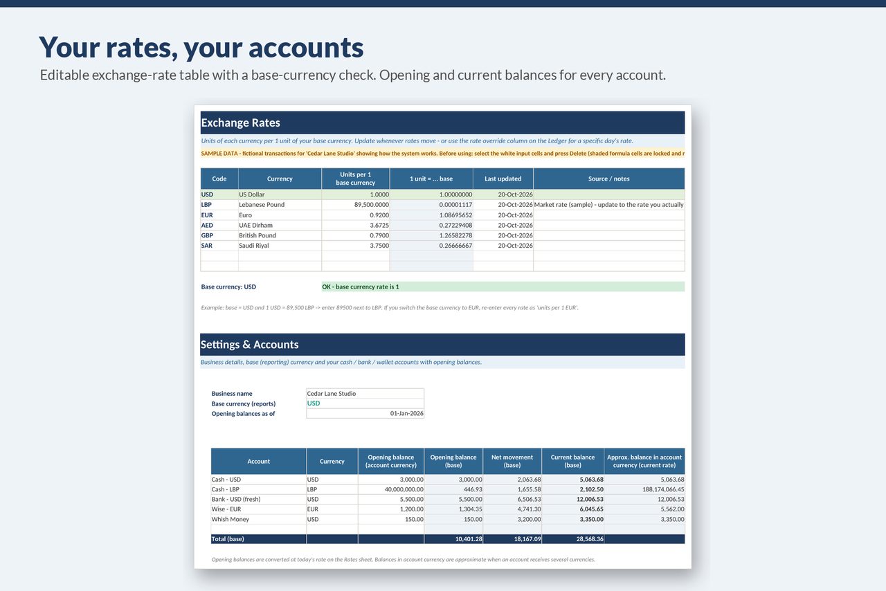 Exchange-rate table and accounts sheet